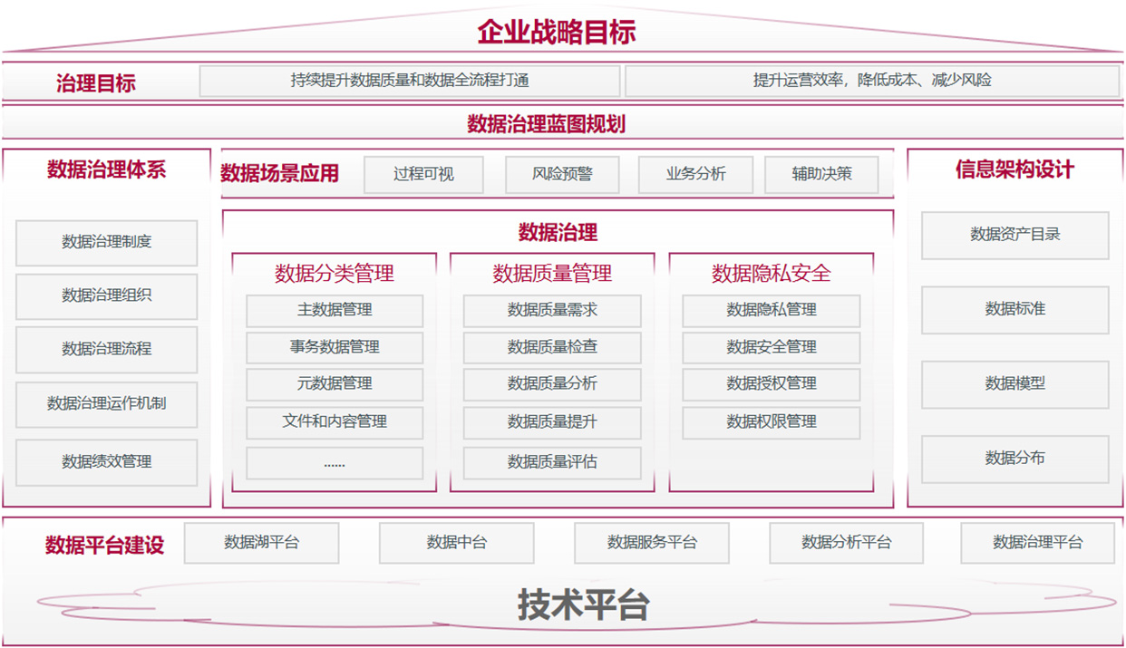 数据管理与分析服务